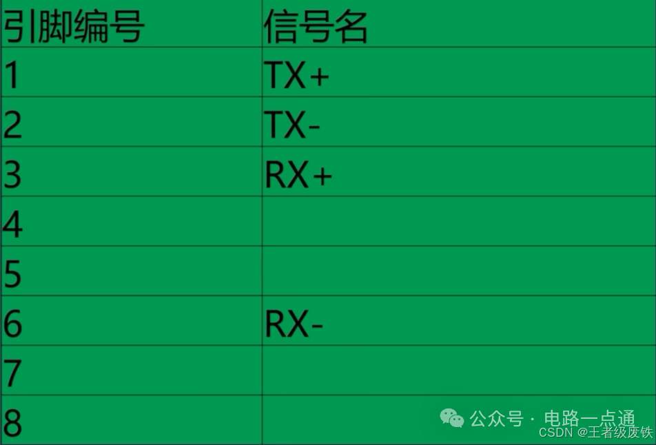 百兆以太网RJ45引脚信号定义表