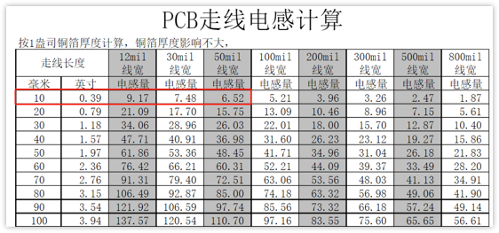 PCB走线电感计算表格