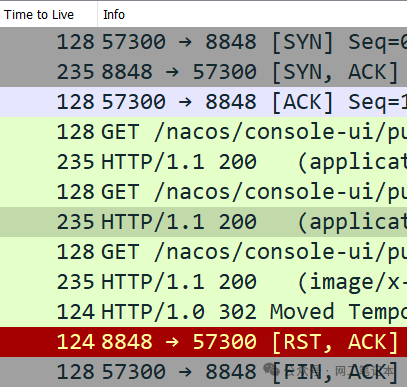 Wireshark TTL列效果