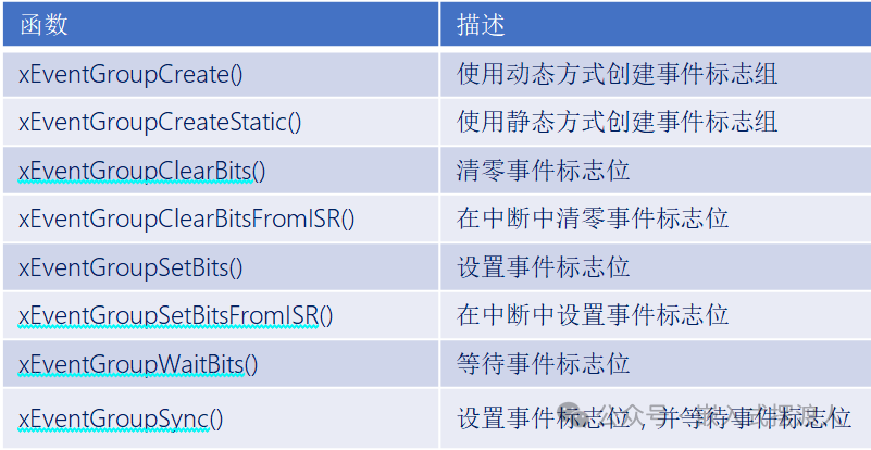 FreeRTOS事件标志组核心API函数列表及功能描述