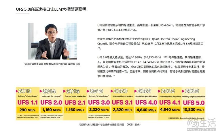 UFS接口演进与传输速度趋势