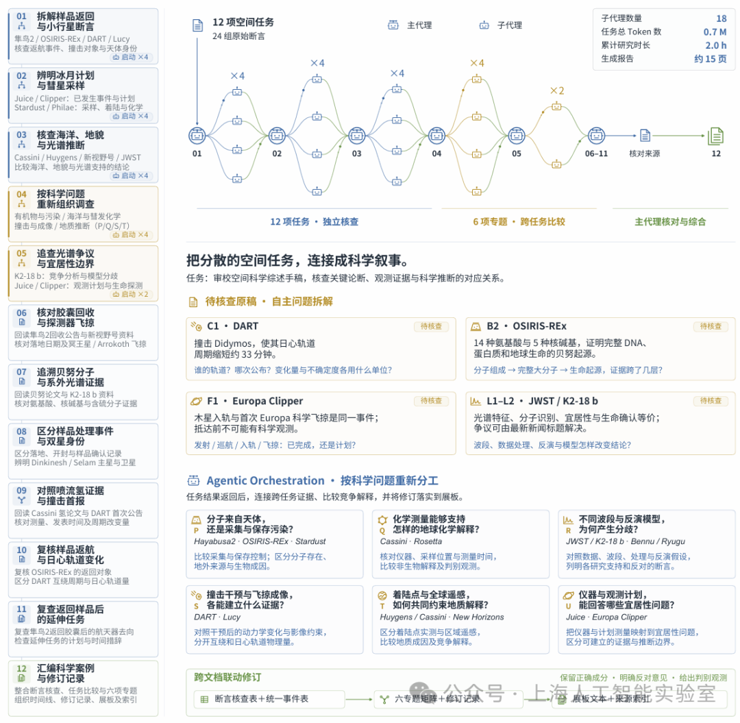 空间科学综述审校任务流程图