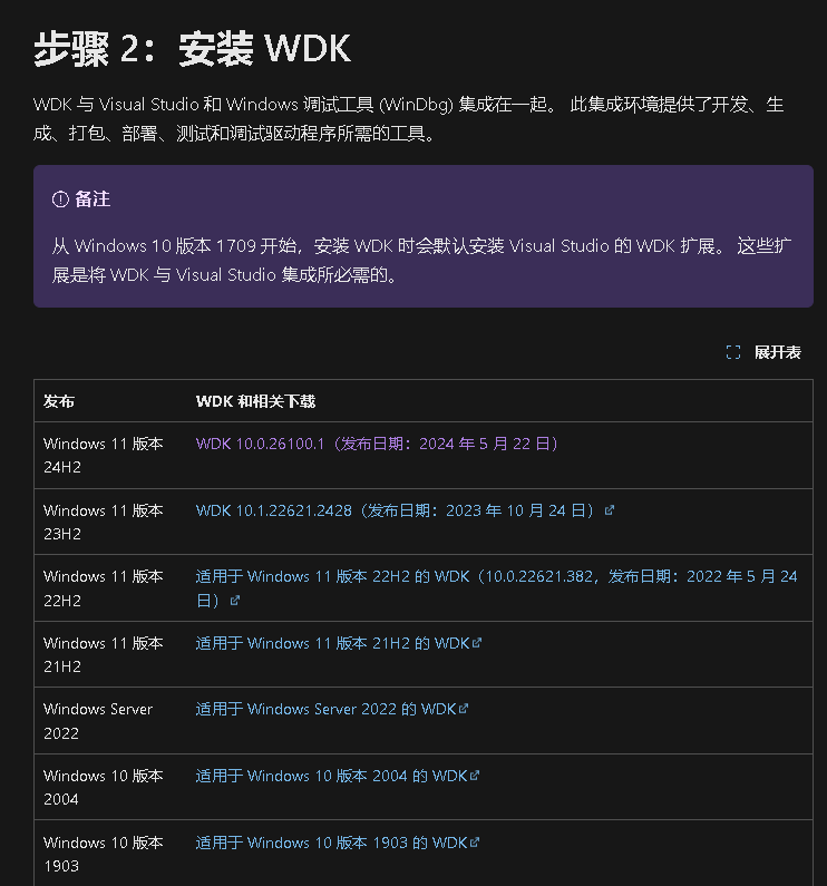 WDK下载页面，列出了不同Windows版本对应的WDK下载链接