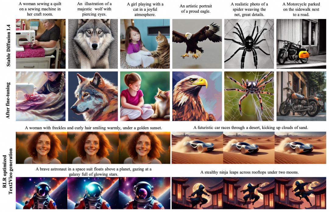 Stable Diffusion 1.4微调后、RLR优化后的文本到图像及文本到视频生成效果对比