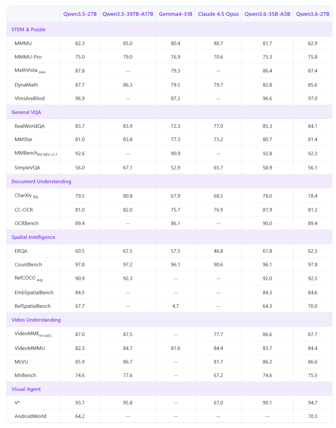 多模态对比表格