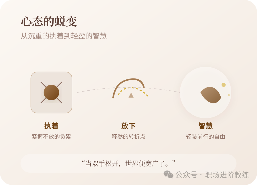 从执着到放下的心态转变图