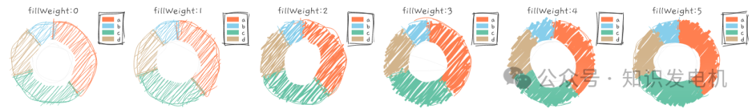 填充笔触(fillWeight)参数效果对比图
