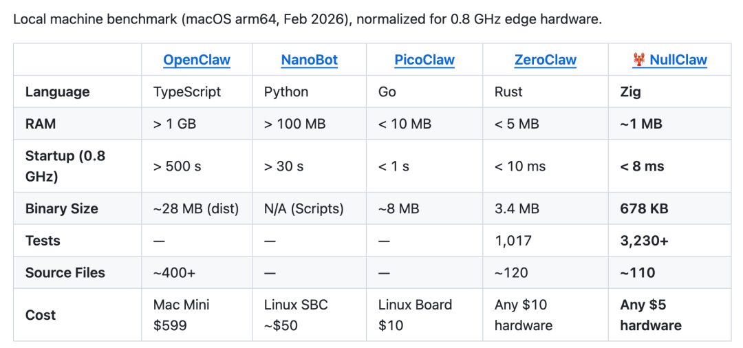 五种AI编程助手性能对比表