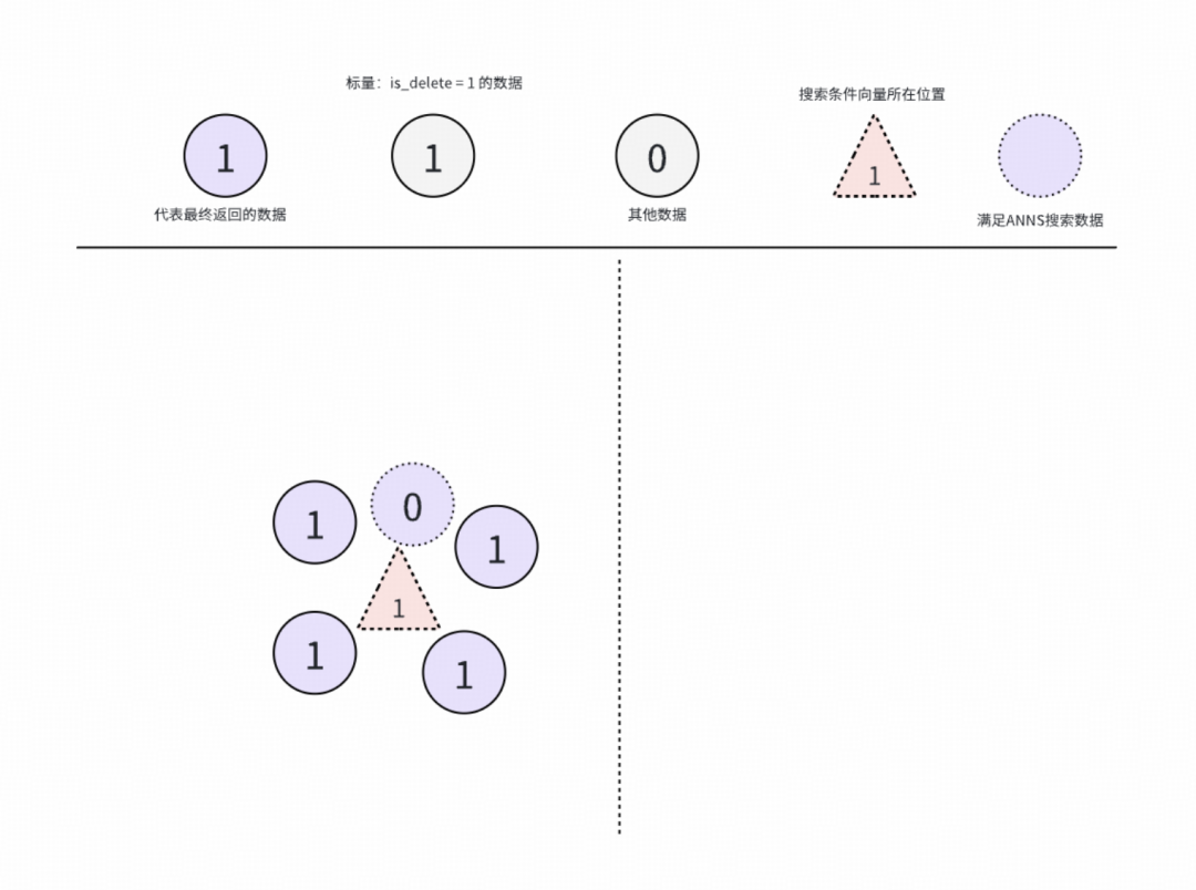 先进行ANNS搜索示意图