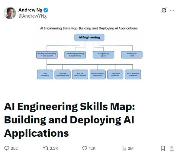 吴恩达分享的 AI Engineering Skills Map 技能地图图表