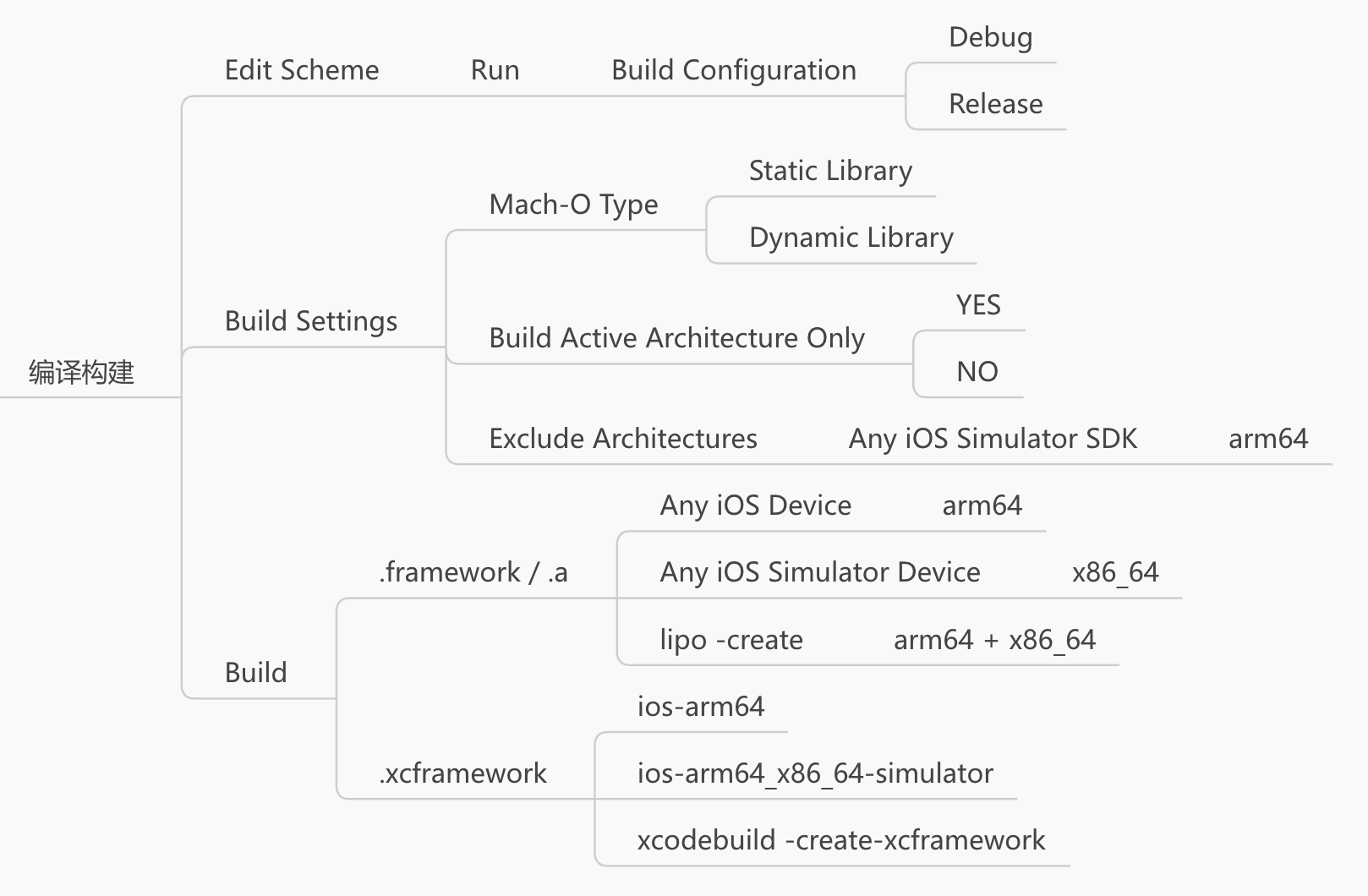 OC/C/JS 基础手册：iOS开发必备的内存管理、多线程与调试技巧 - 图片 - 8