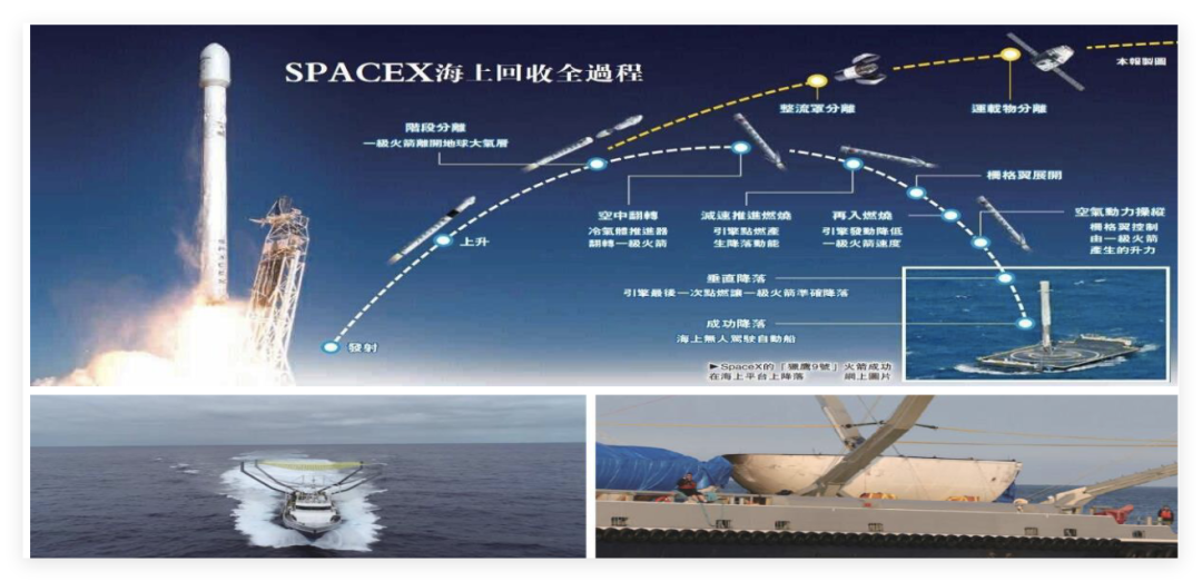 SpaceX海上回收全过程示意图及现场照片