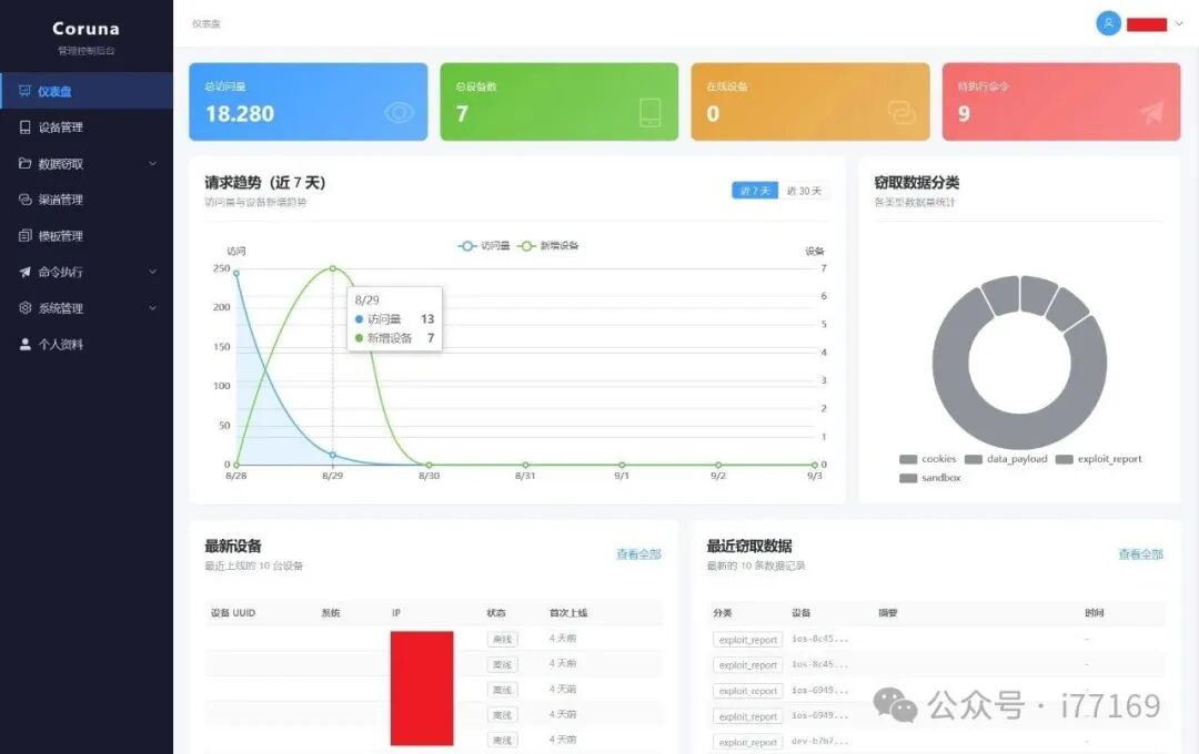 C2面板 - 总览仪表盘与窃取数据分类统计