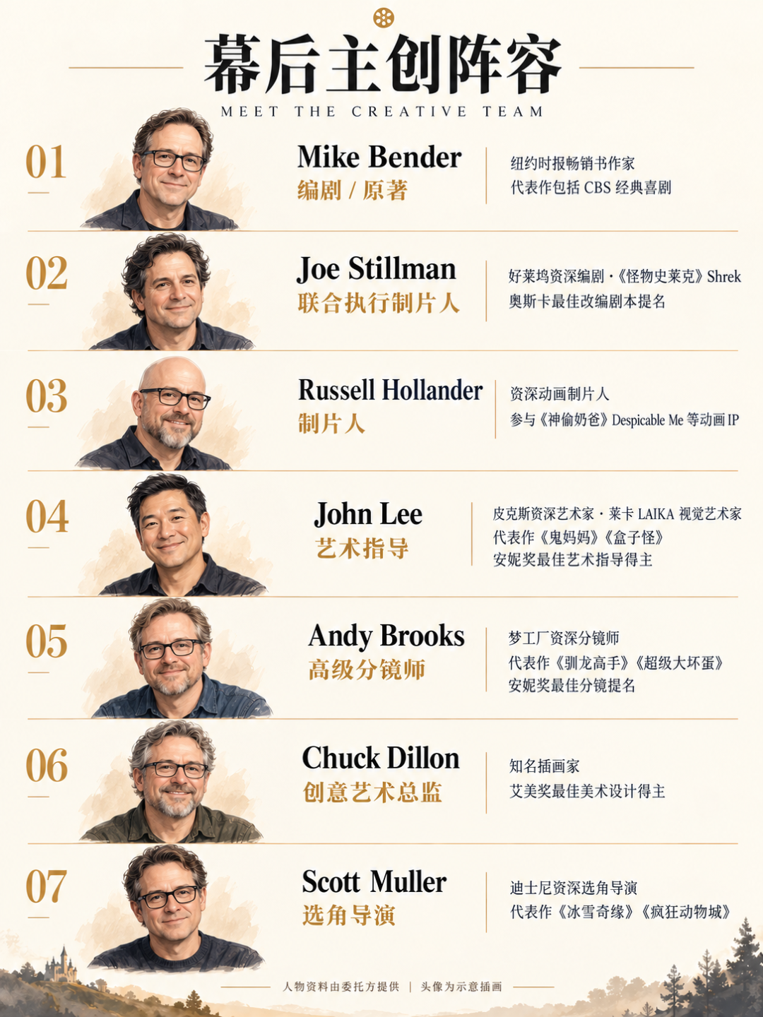 《The Most Serious Fart》幕后主创阵容海报
