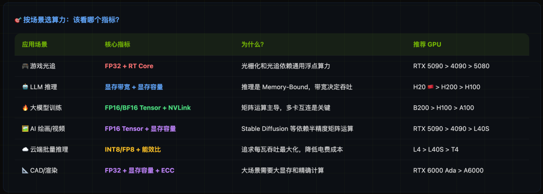 按场景选择核心指标对照表