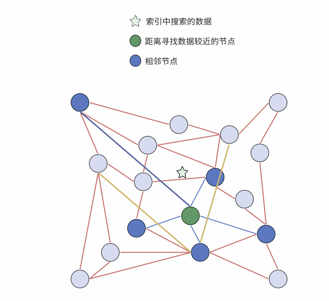 DiskANN搜索第一步：在内存量化索引中寻找入口