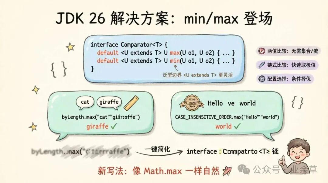 JDK 26中Comparator新增min/max方法的使用示例与优势