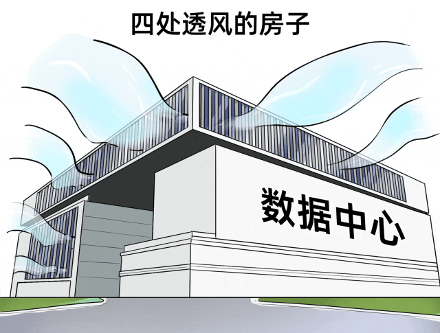 四面透风的数据中心建筑示意
