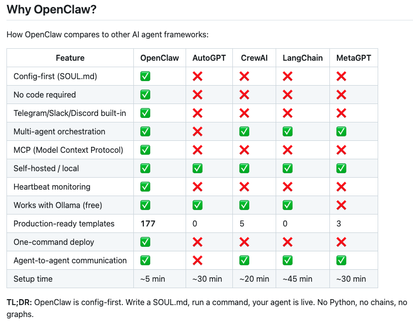OpenClaw 与其他主流 AI 框架功能对比表格