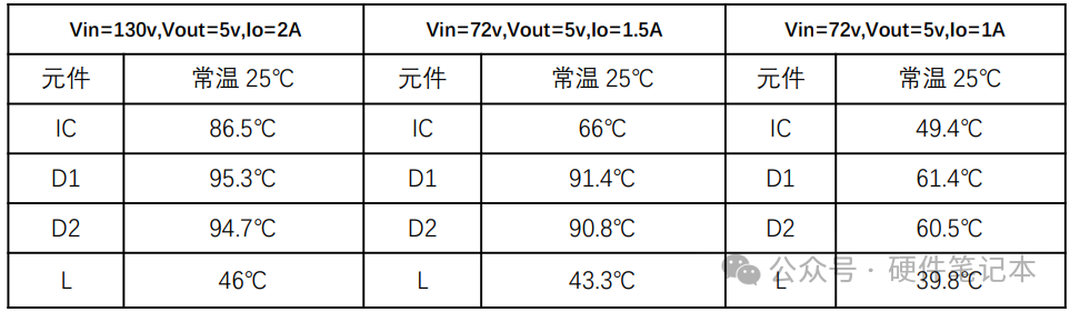 热性能测试数据表