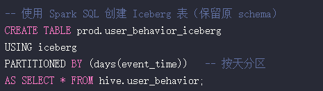 Spark SQL 创建 Iceberg 表的代码示例