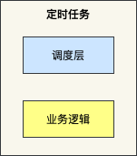 定时任务架构分层示意图