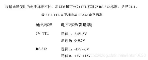 5V TTL电平标准与RS-232电平标准对比表