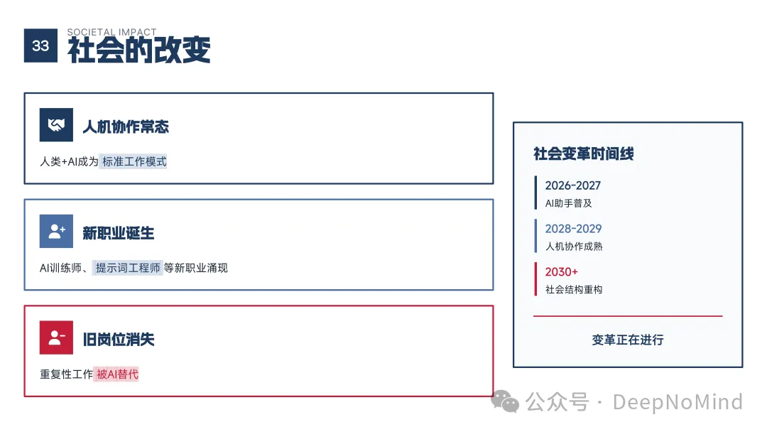 社会结构变革时间线