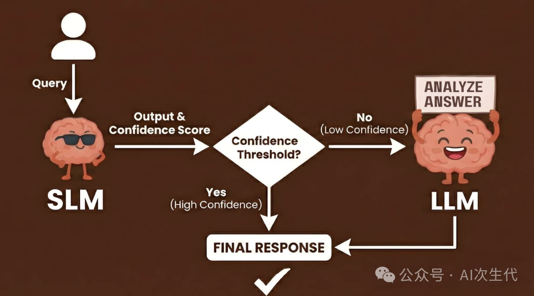 条件激活示意图