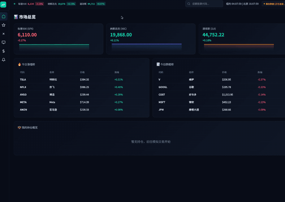 股票交易与数据分析仪表盘