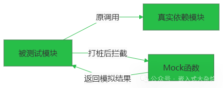 函数重定向示意图