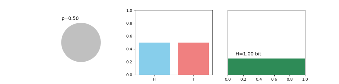信息熵与概率分布示意图