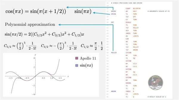 阿波罗11号导航计算涉及的三角函数近似公式与精度表格