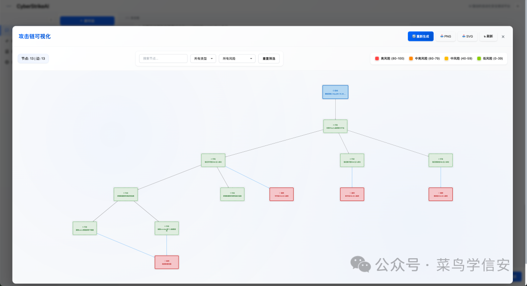 CyberStrikeAI 攻击链可视化界面