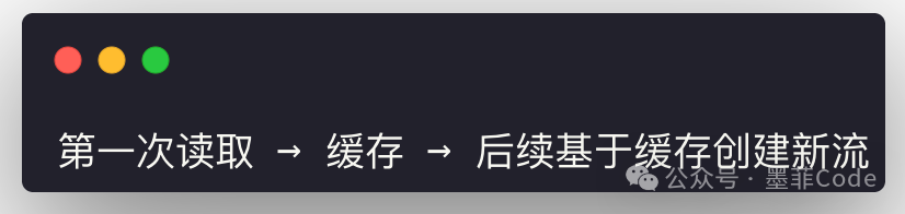 缓存请求体实现可重复读取