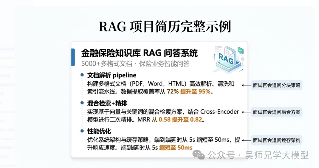 RAG项目简历完整示例:包含项目模块、技术方案及量化效果