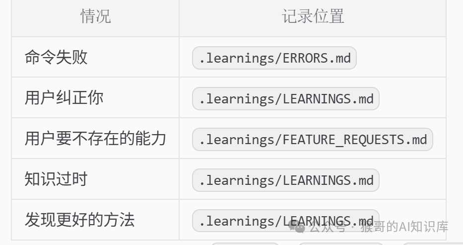 self-improving-agent技能记录学习场景的表格
