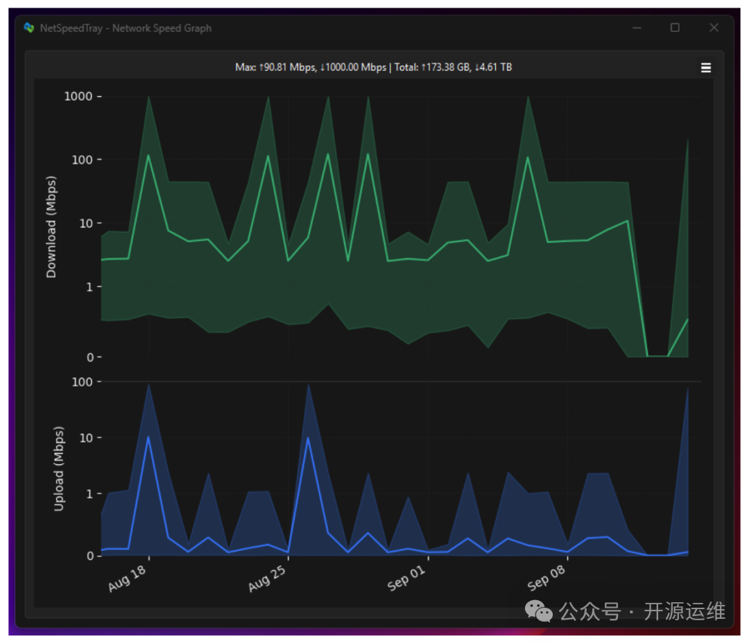 NetSpeedTray网络速度历史图表