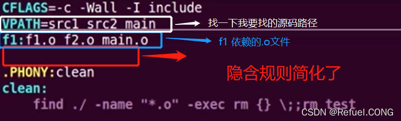 使用 VPATH 后的 Makefile 规则示例