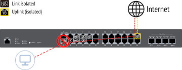 别再只盯着VLAN！详解以太网二层协议家族与网络环路排障指南 - 图片 - 7