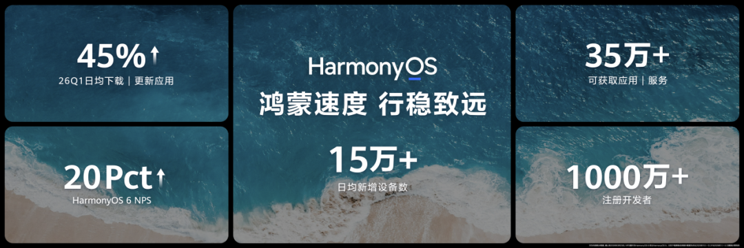 HarmonyOS生态发展数据图