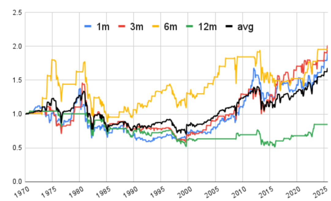 黄金反向动量信号示意图