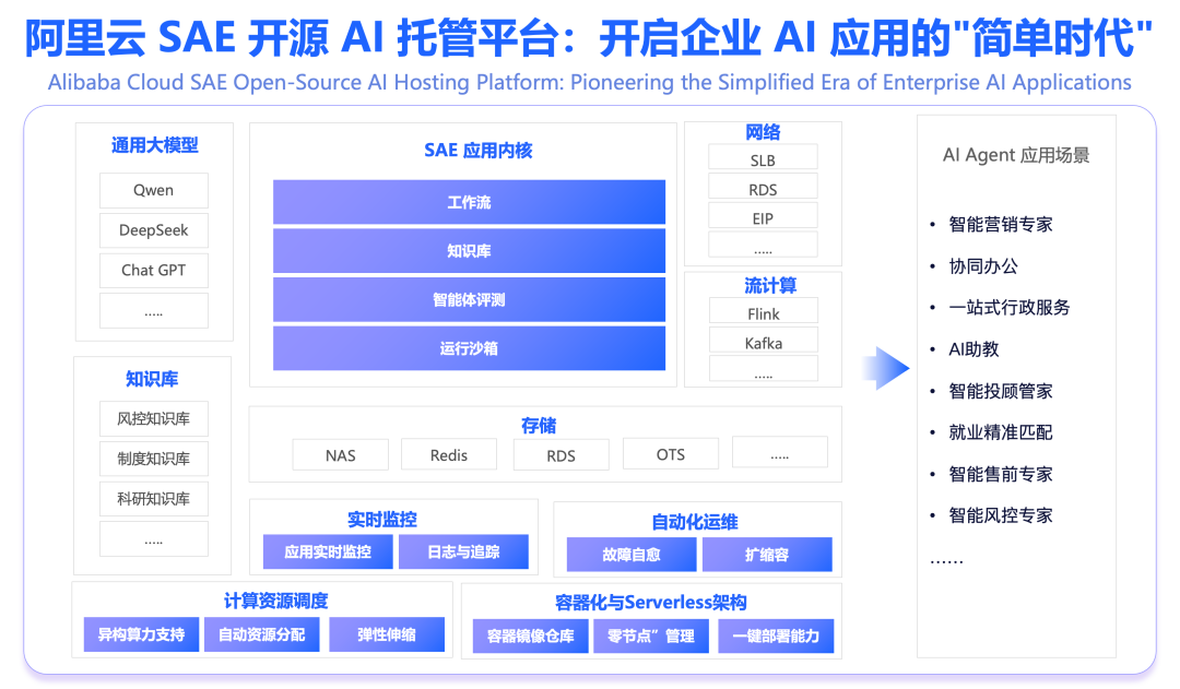 SAE面向AI的应用架构
