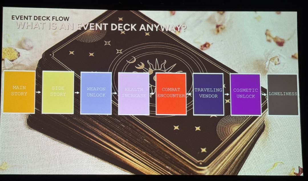 事件卡组流程图,展示各类事件卡的流转顺序