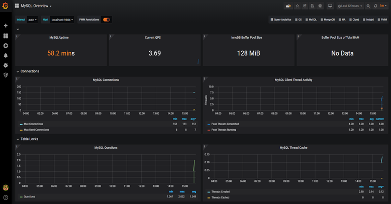 MySQL监控仪表盘示例