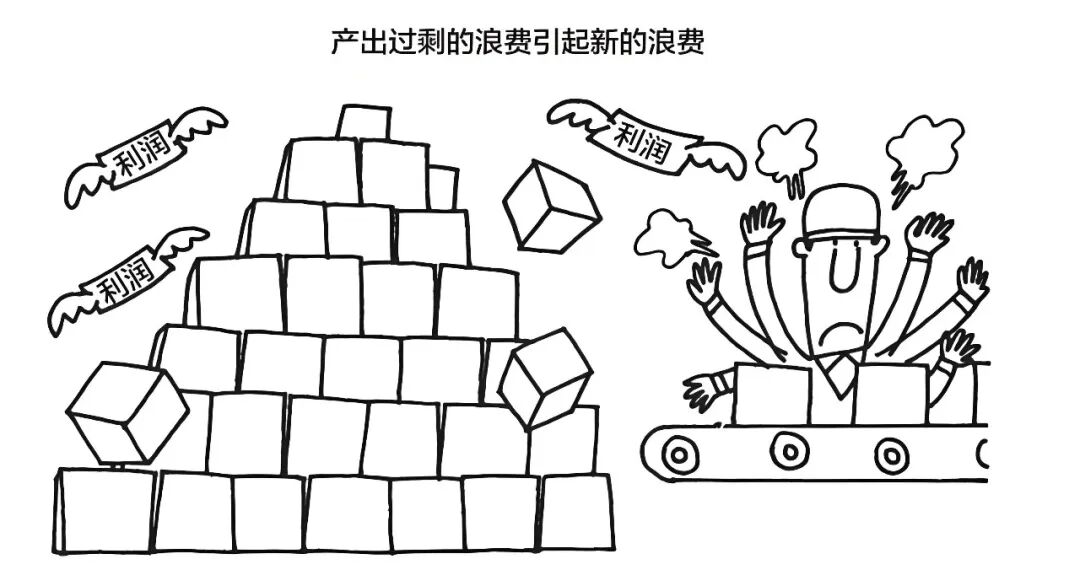 讽刺过度追求利润导致产出过剩和浪费的漫画