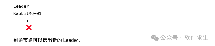 RabbitMQ Quorum Queue Leader故障示意