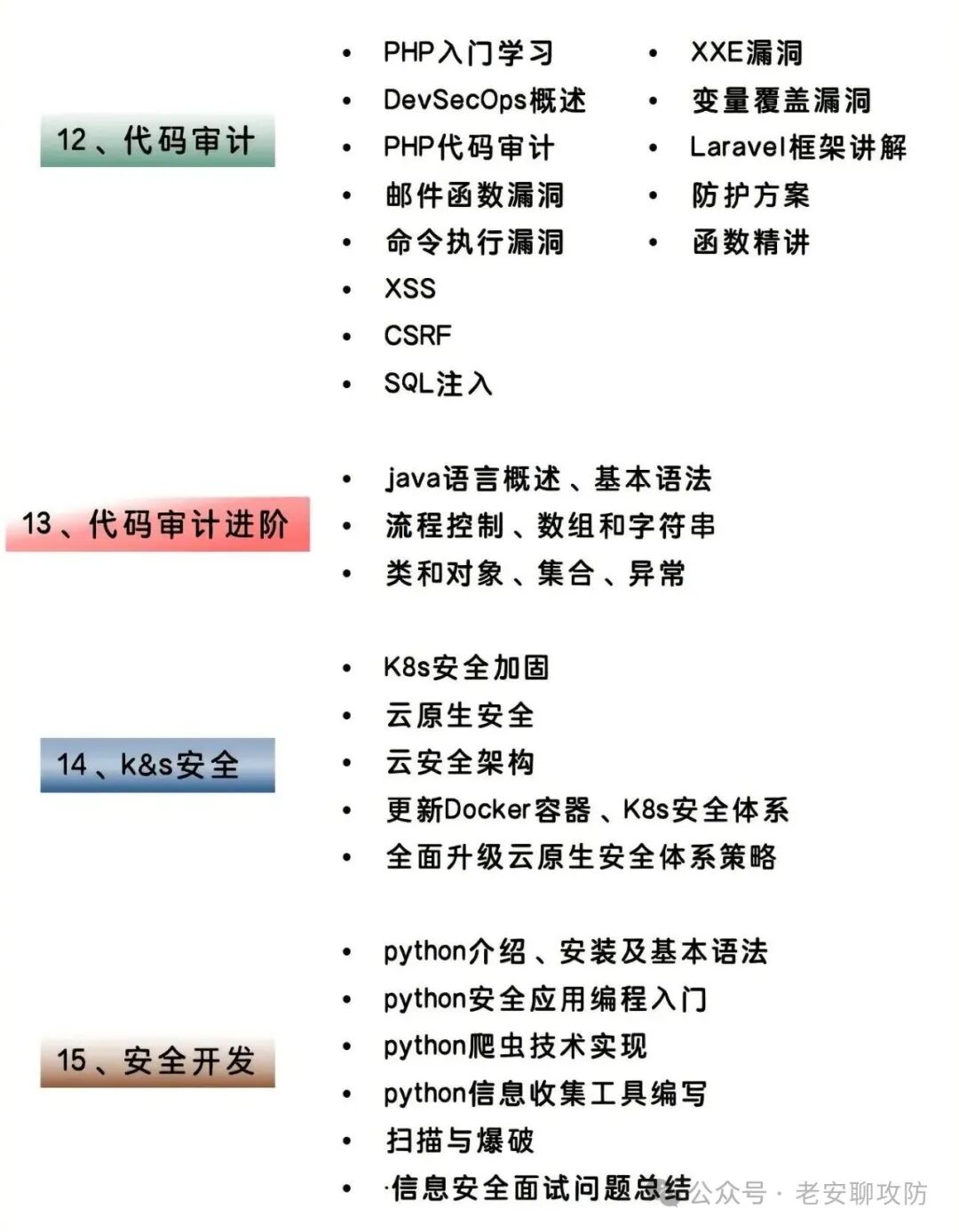 网络安全学习顺序：代码审计、K8s安全、安全开发
