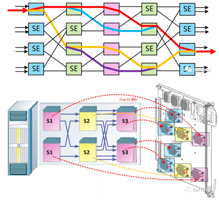 DPU与网络处理器演进史：从软件转发到可编程SmartNIC - 图片 - 5