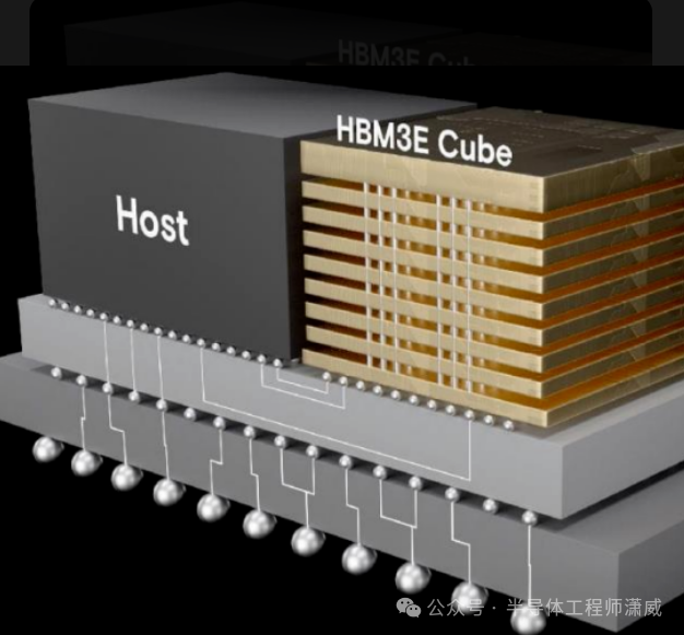 HBM3E内存立方体与处理器封装的3D结构示意图